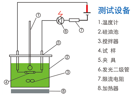 设备