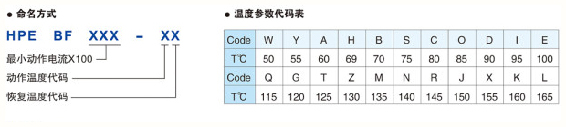 BF系列
